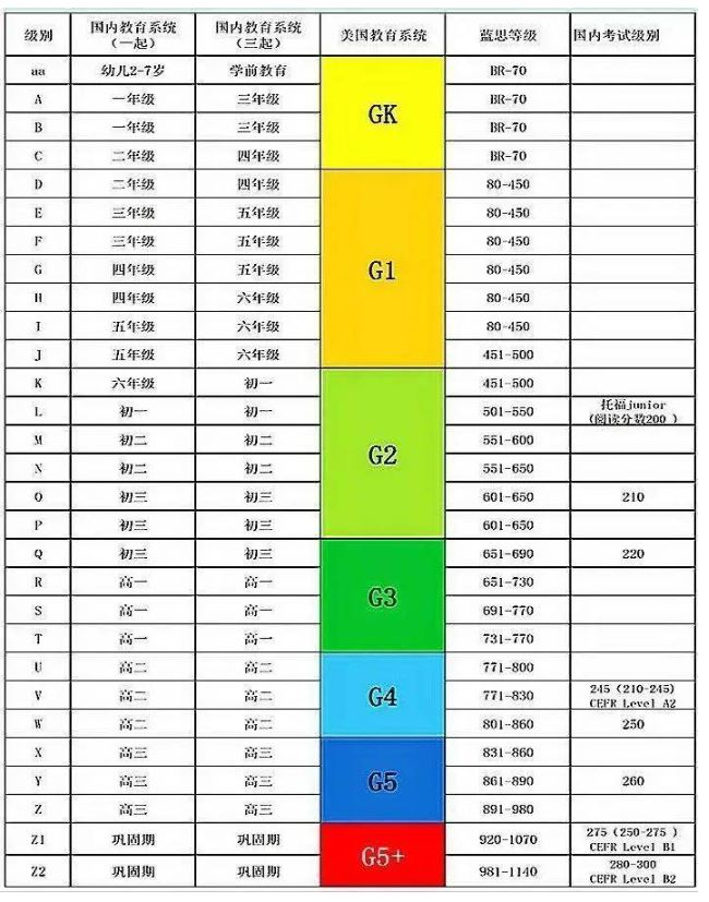 图片[3]- [幼教]关于RAZ分级阅读科普文章·鸡娃必备-黎明岛-互联网资源