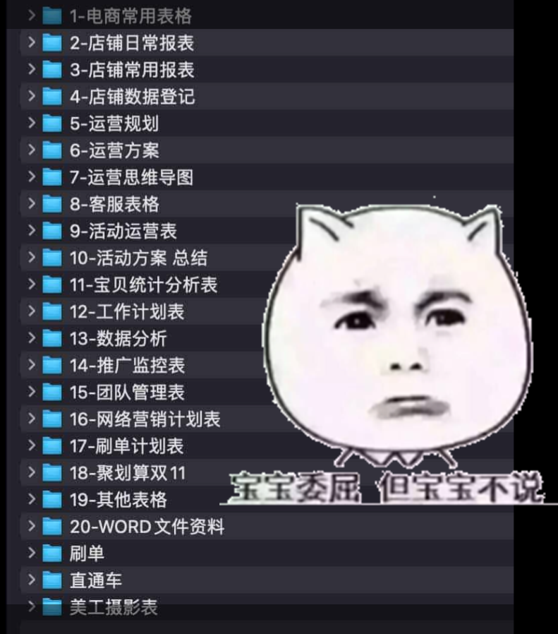 电商运营表格集合-黎明岛-互联网资源