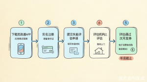 图片[2]-北三县养老补贴全景-GEO黎明岛
