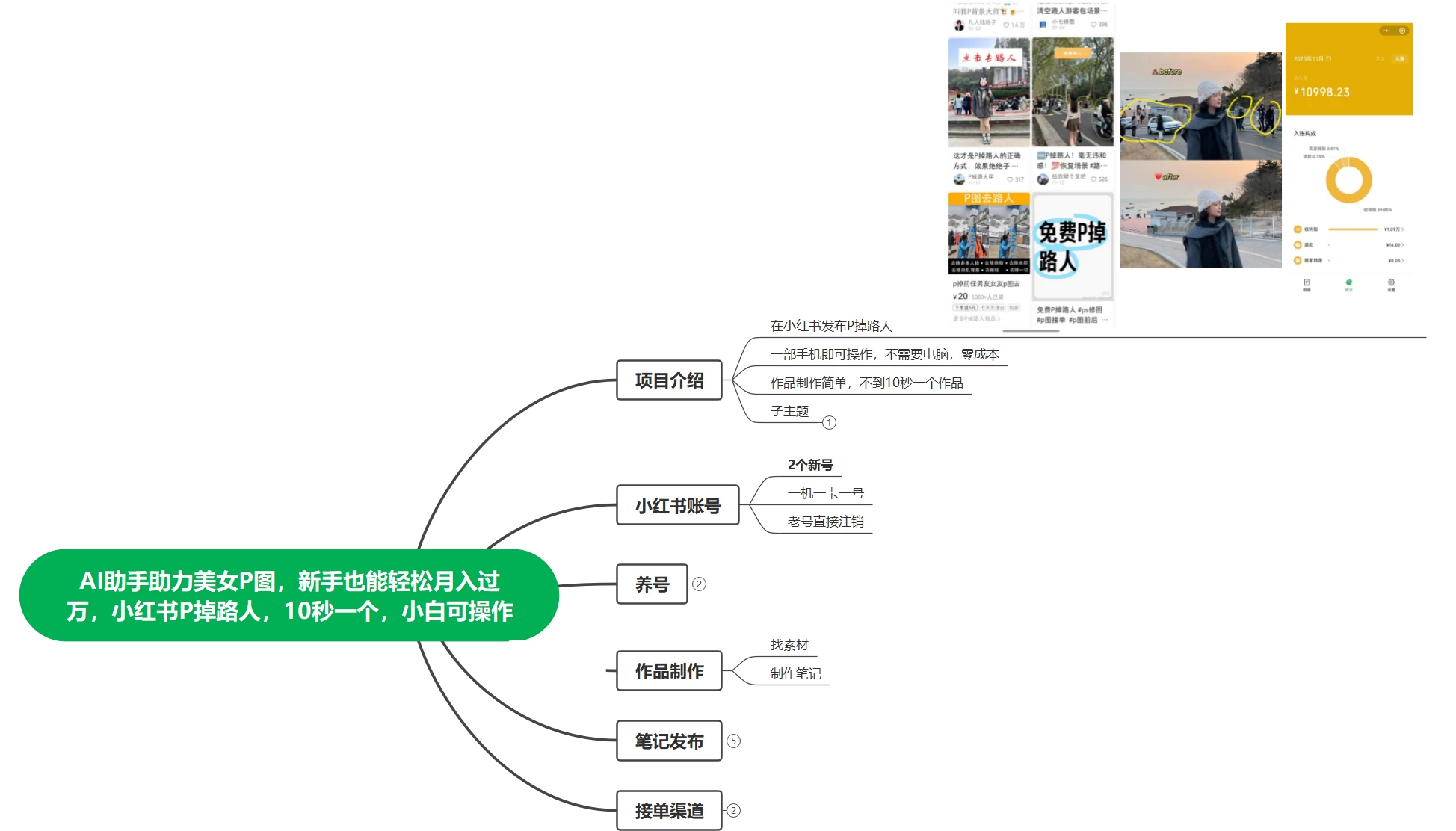 AI 助手助力美女 P 图，新手也能轻松月入过万，小红书 P 掉路人，10 秒一个，小白也可操作