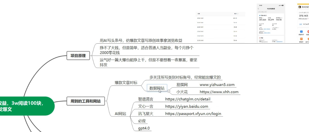 AI 自动写头条号爆文拿收益，3w 阅读 100 块，可多号发爆文