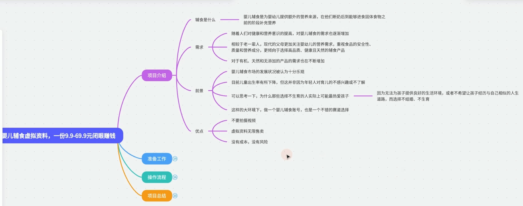 适合宝妈的未来赛道,售卖婴儿辅食虚拟资料,一份 9.9-69.9 元闭眼赚钱 适合宝妈的未来赛道,售卖婴儿辅食虚拟资料,一份 9.9-69.9 元闭眼赚钱