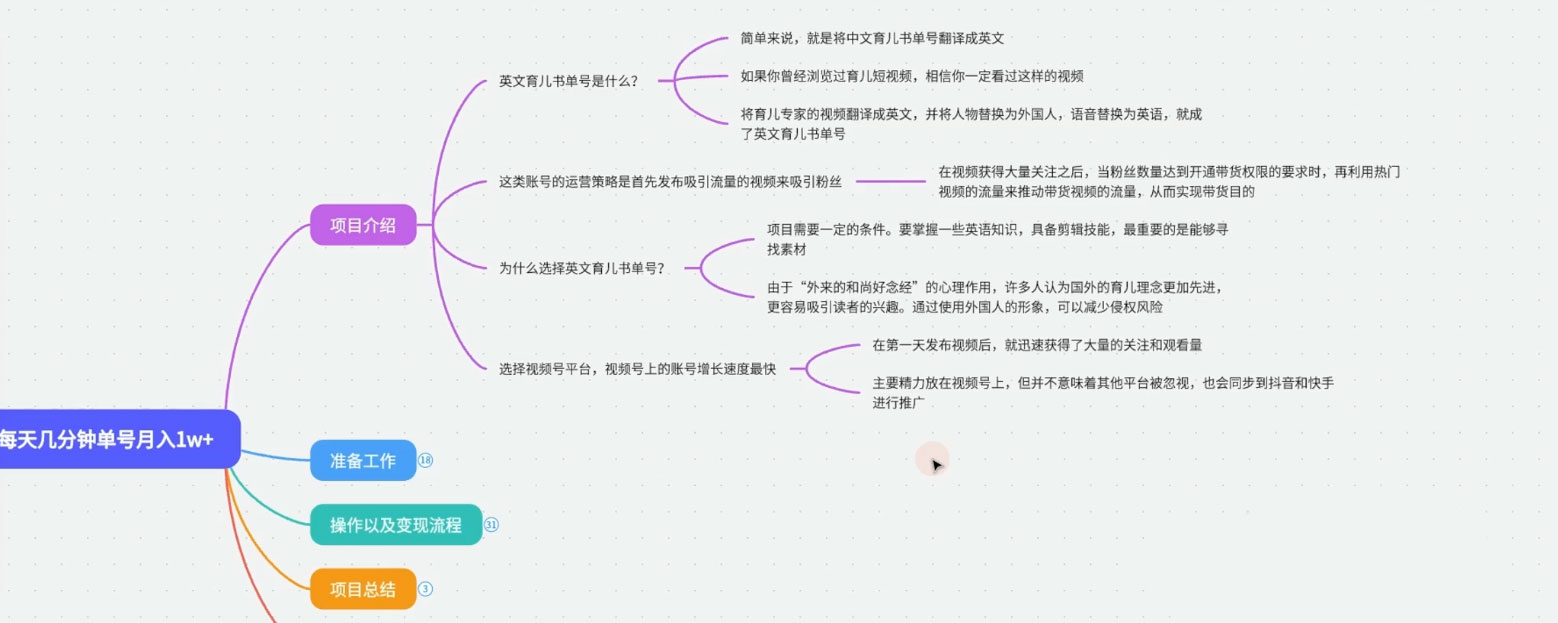 最新视频号英文育儿书单号,每天几分钟单号月入 1w+ 最新视频号英文育儿书单号,每天几分钟单号月入1w+