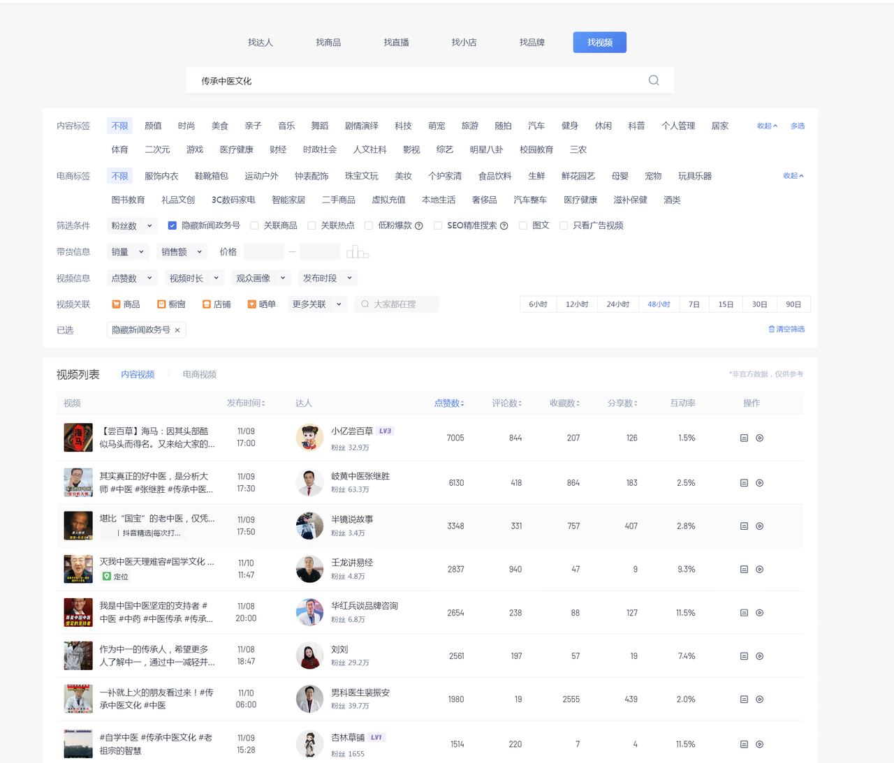 养生号的五种选品方法，找到属于自己的爆品